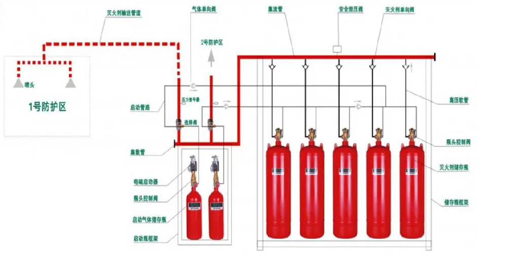 丰泽IG541气体灭火系统